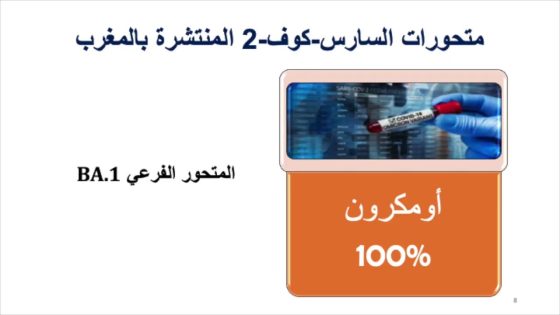 انتقال المغرب إلى المستوى البرتقالي بعد تراجع عدوى أوميكرون ب 50 بالمائة
