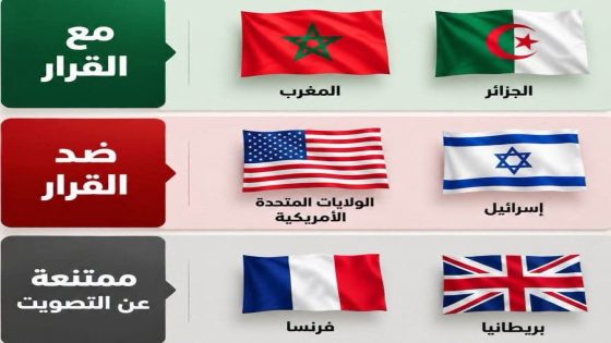 السؤال الذي يبحث عن جوابه المغلربة ، سر تصويت امريكا وإسرائيل ضد المغرب في ملف الصحراء المغربية .