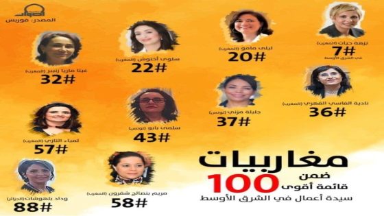 في تحقيق مطول لمجلة “جون افريك” : نساء يرسمن ملامح الاقتصاد المغربي ، تعرفوا عليهن …